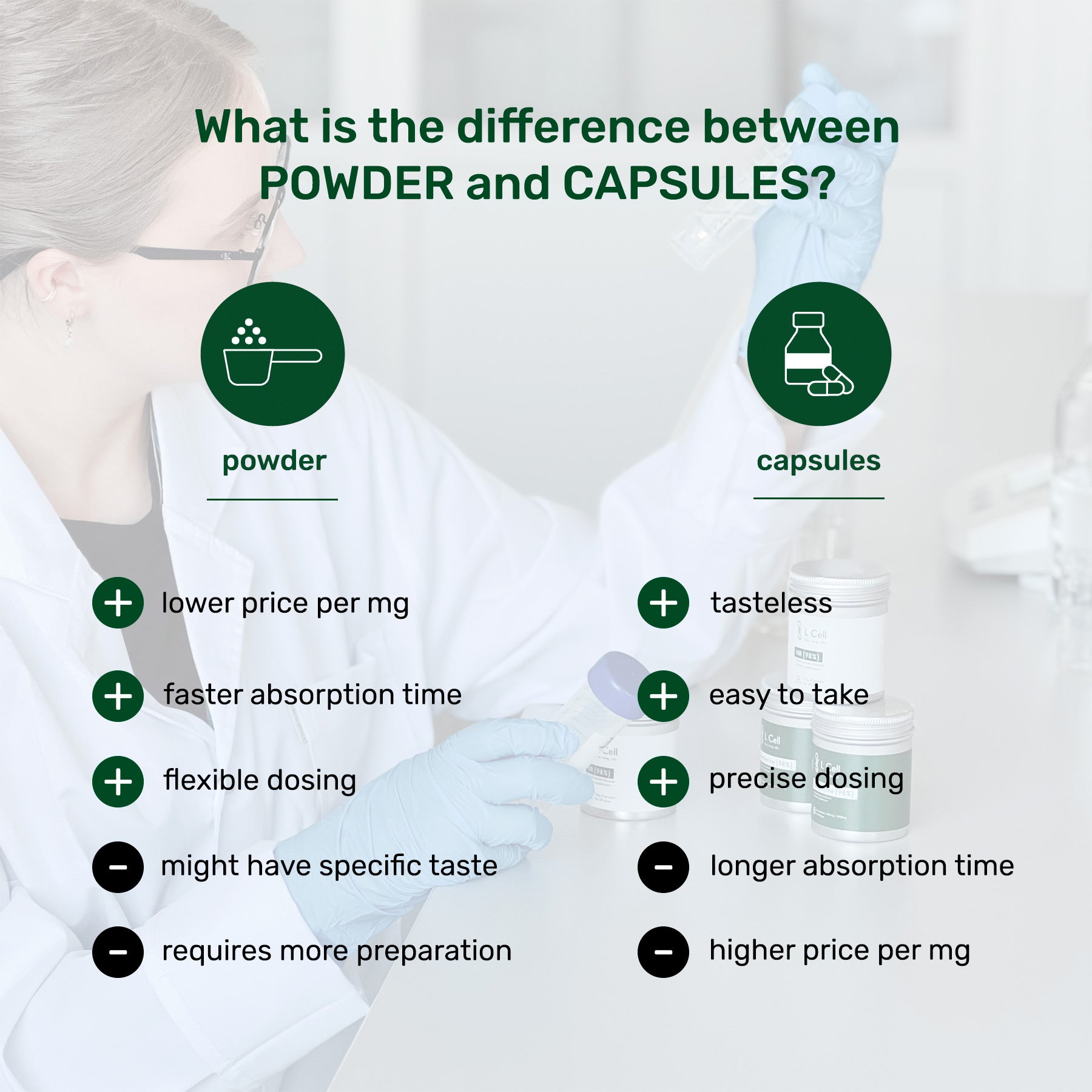 Apigenin Powder 30g (60 days, >98% purity)